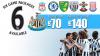 Six Game Package Available OnlineNewcastle have launched a six game ticket package which takes in some of the season s biggest fixturesRead More
